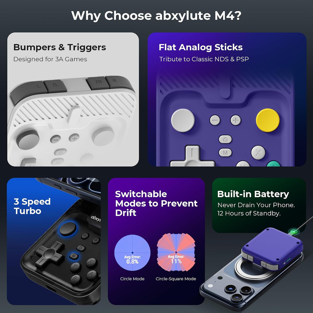 abxylute M4 - Controlador móvil para juegos a presión para Android y iPhone, Switch 1 y 2, controlador Bluetooth portátil, soporte retro de bolsillo para teléfono Arcade, doble joystick Turbo Pro