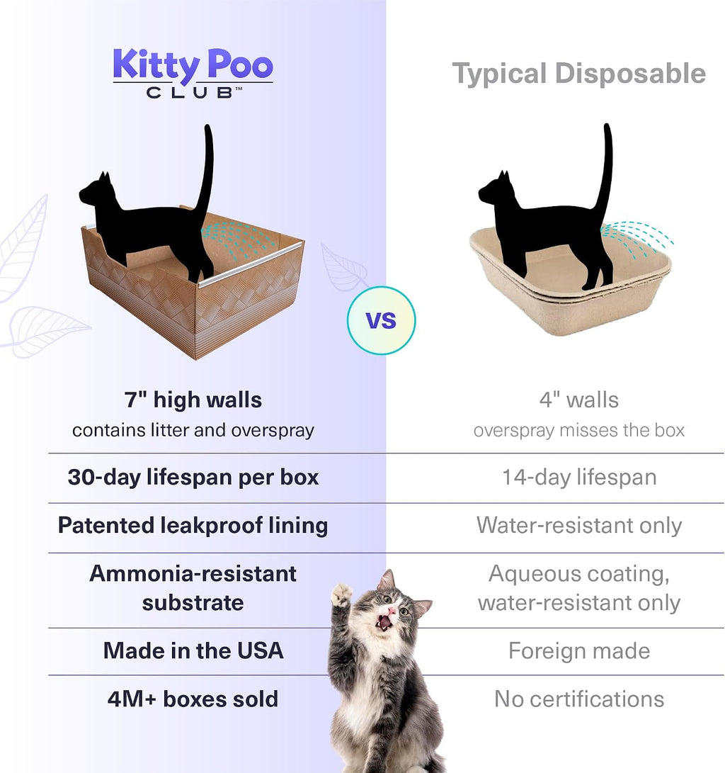 Kitty Poo Club Caja de arena desechable para gatos, paquete de 2