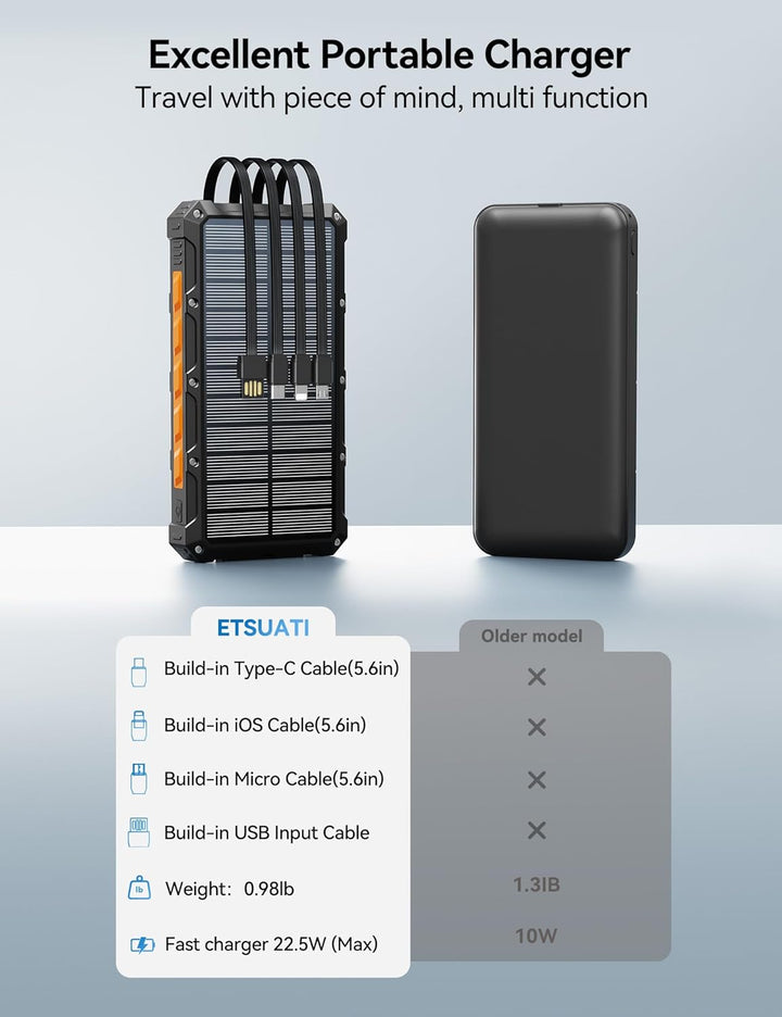 Cargador solar-banco de energía \u2013 Cargador de batería solar de...