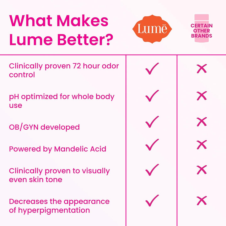 Lume Desodorante para Todo el Cuerpo - Barra Sólida Suave - Control...