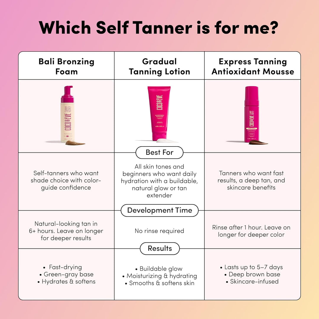 Coco &amp; Eve Sunny Honey Bali Bronzing Self Tanner Mousse - Loció...