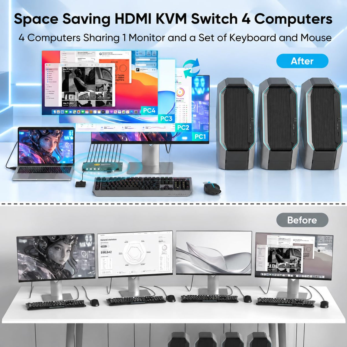 Conmutador KVM HDMI para 4 computadoras 1 monitor, 4K@60HZ 4 puertos KVM
