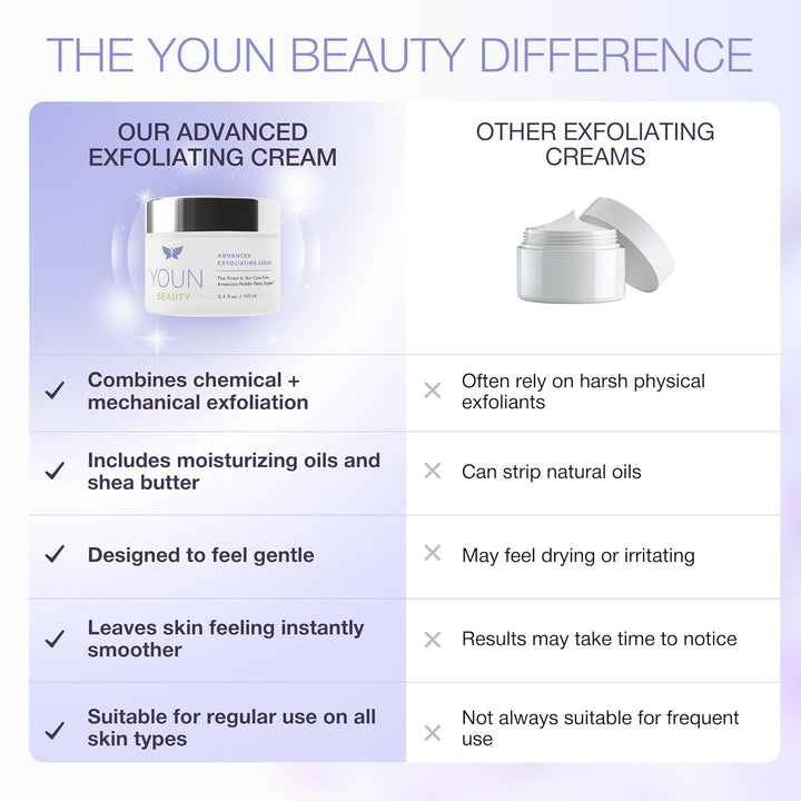 YOUN Beauty Lavado facial exfoliante Wash-Off por el Dr. Anthony Yo...