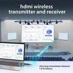 Transmisor y Receptor HDMI Inalámbrico Mejorado 328FT/100M plug y play
