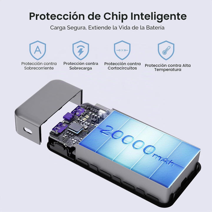 NOBIS Cargador portátil, 65 W, 20000 mAh, carga rápida, PD QC, 2 US...