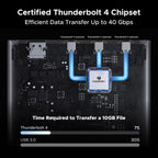 UGREEN Estación de acoplamiento Thunderbolt 4 13 en 1, doble 4K@60Hz