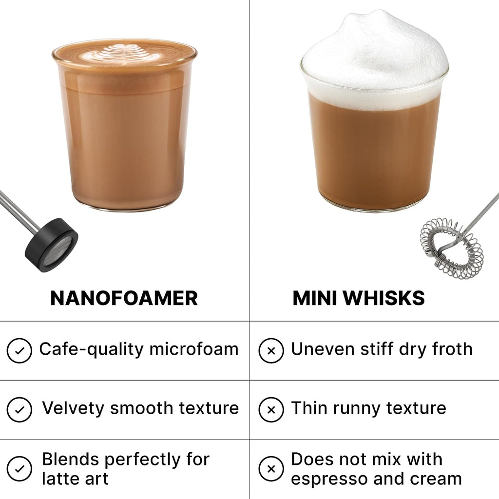 Subminimal Espumador de leche de litio NanoFoamer Espumador de mano