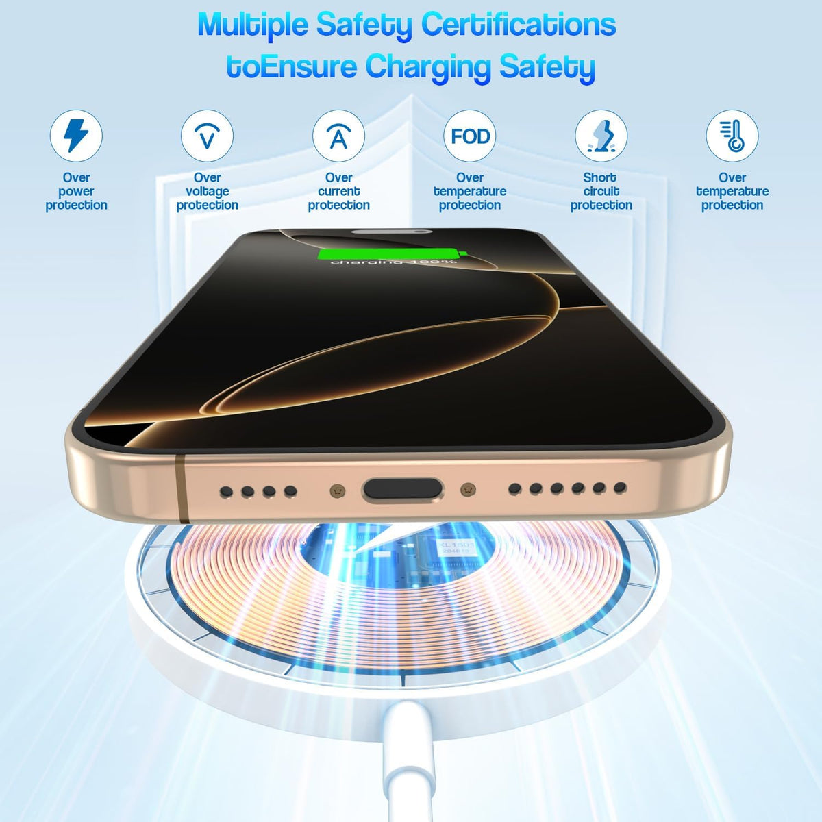 [Certificado MFi de Apple] Cargador inalámbrico magnético para iPhone 17 16 15, 2 unidades de 6 pies y 15 W, cargador rápido Apple Mag-Safe USB C, bloque de carga rápida para iPhone 17/17 Air/16/16 Pro/Pro Max/15/14/13/Plus/Pro/Pro Max