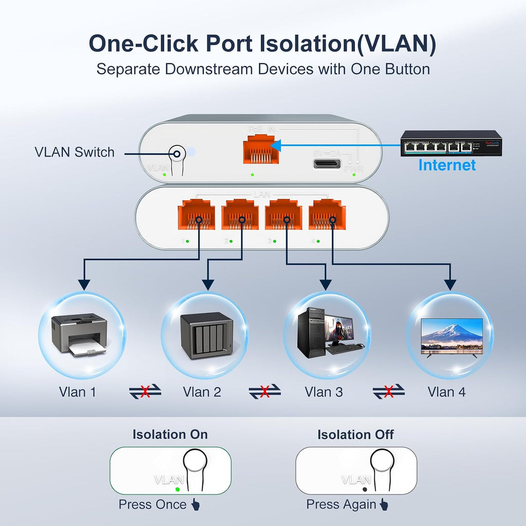 Interruptor divisor Ethernet 2.5G RJ45, expande 1 puerto de red a 3