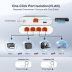 Interruptor divisor Ethernet 2.5G RJ45, expande 1 puerto de red a 3