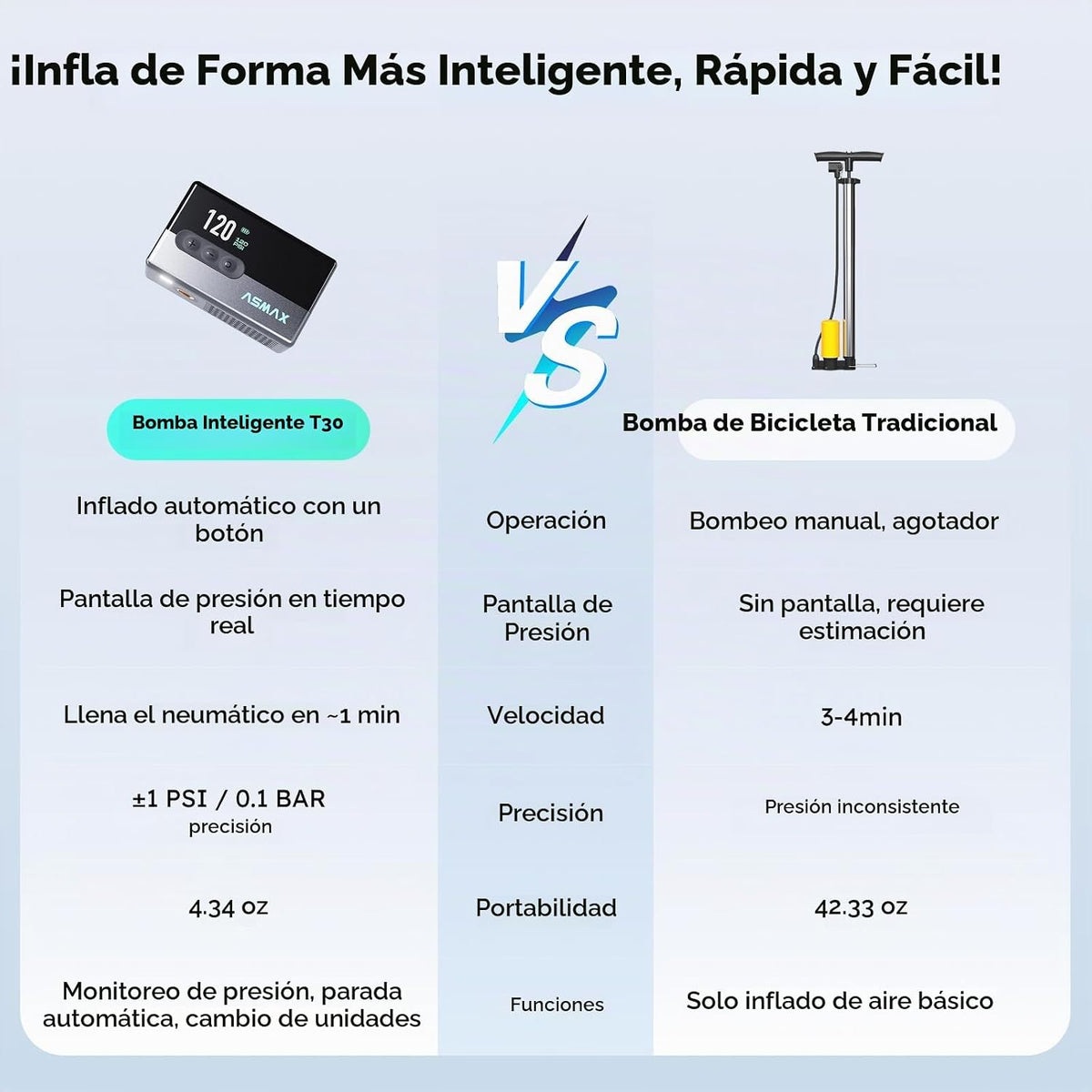 ASMAX Bomba de aire eléctrica T30 Mini inflador de neumáticos con manómetro