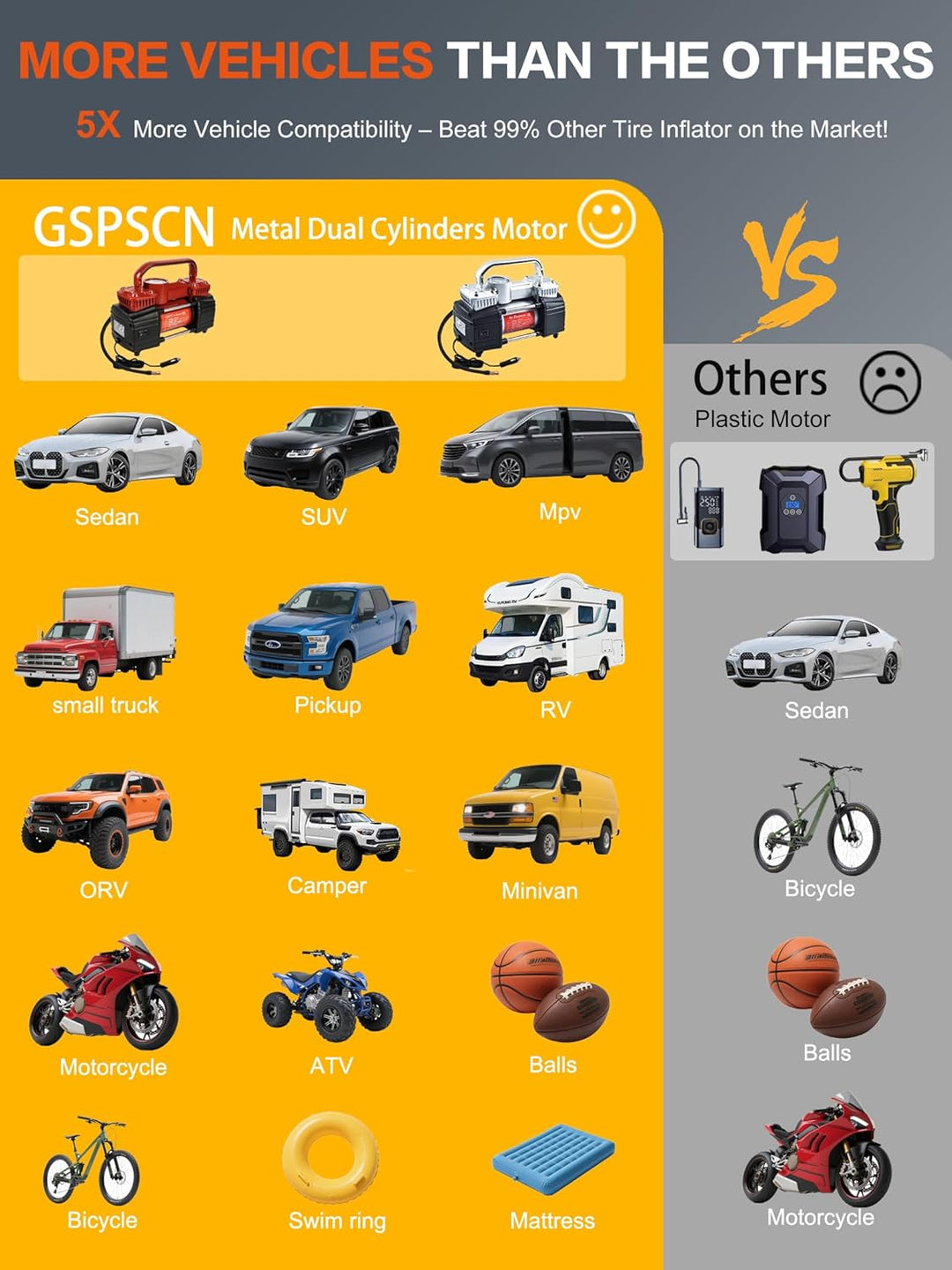 GSPSCN Compresor de aire de doble cilindro CC de 12 V para automóvi...