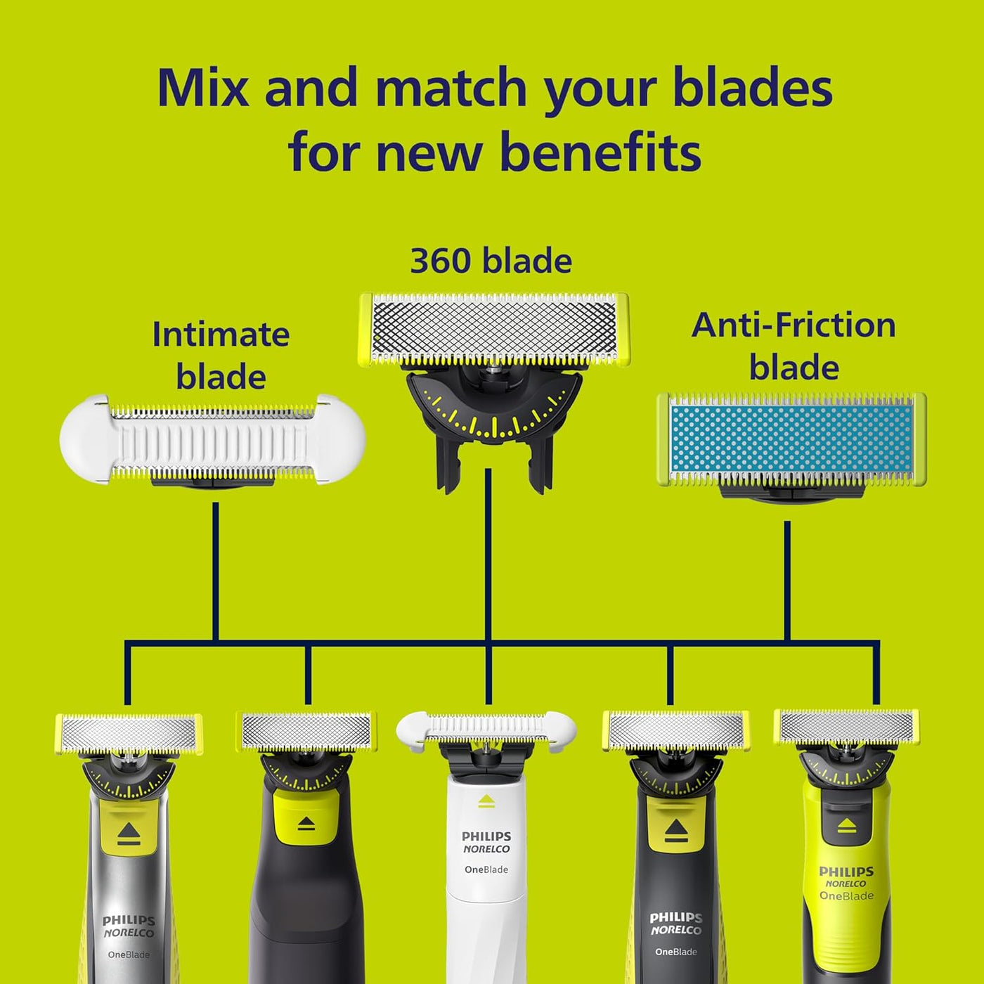 Philips Norelco OneBlade Cuchilla antifricción, Cuchilla de repuest...
