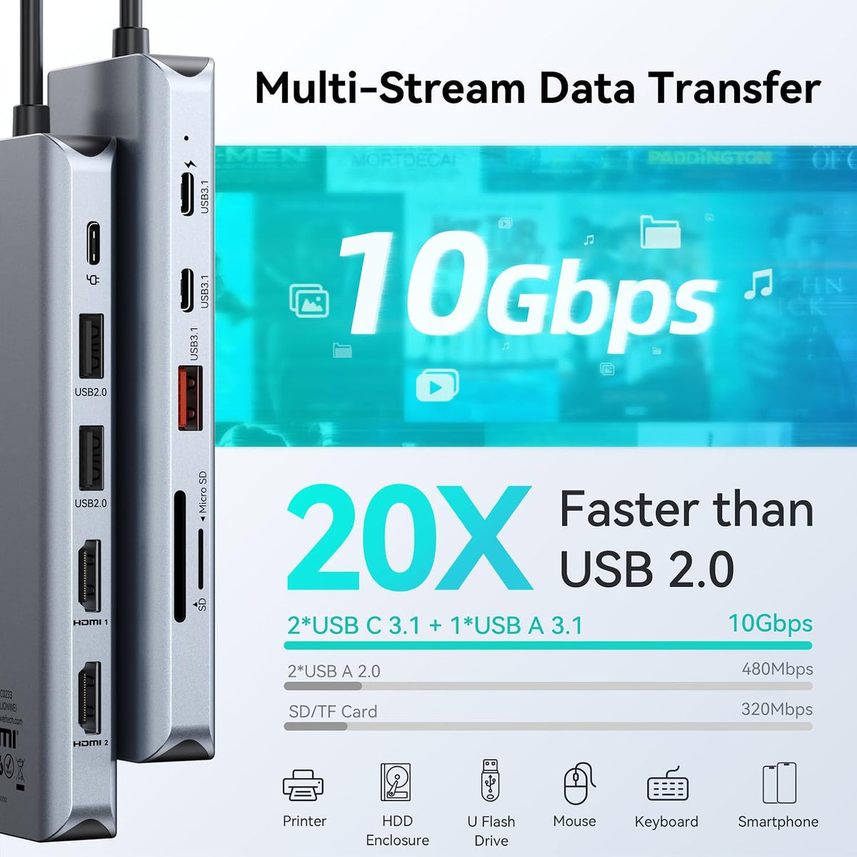 MOKiN Estación de acoplamiento USB C 3 monitores, 3 HDMI 4K@60Hz Hub de