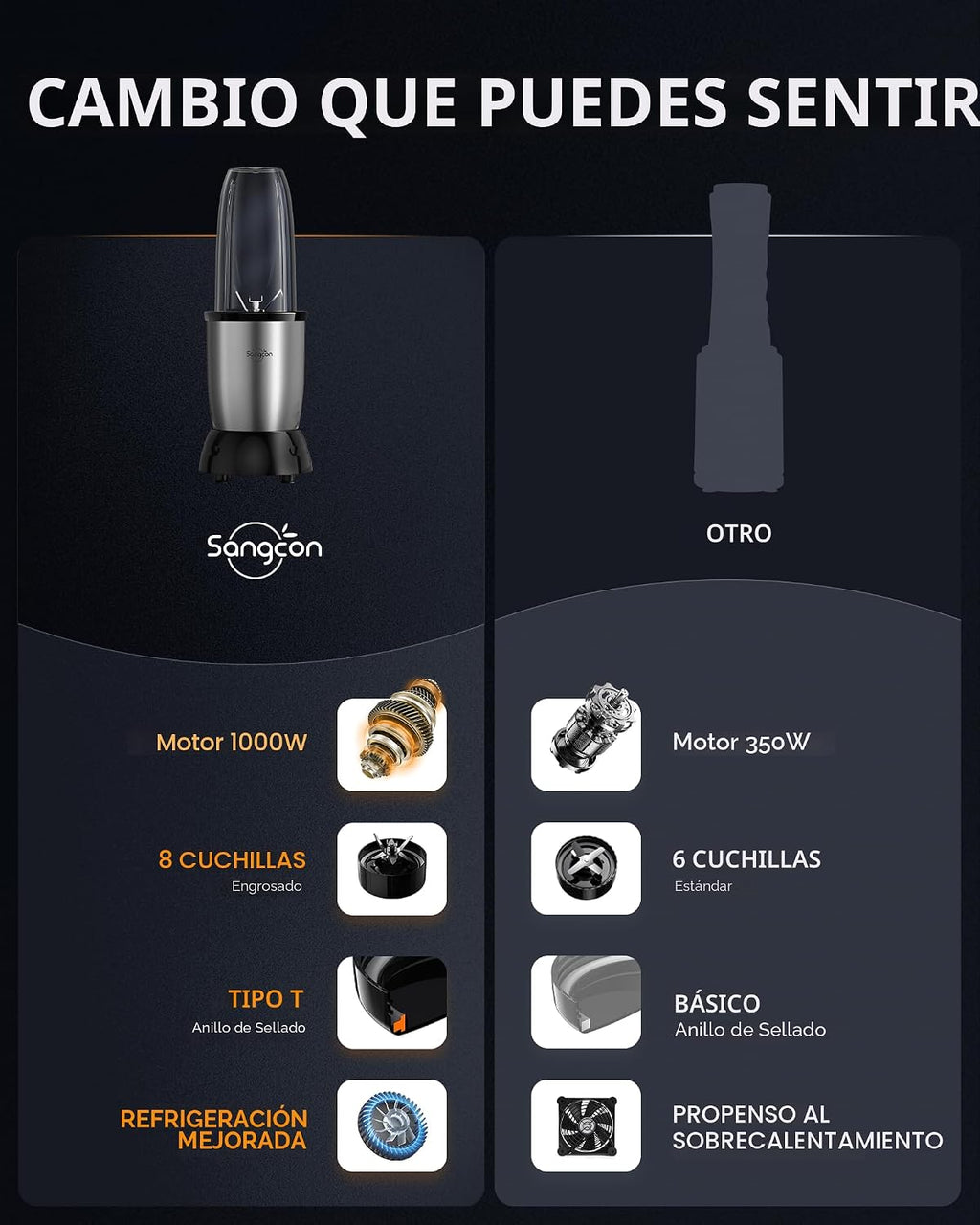Sangcon 1000W Licuadora Personal para Smoothies, Proteínas, Hogar y Gimnasio, Plateado