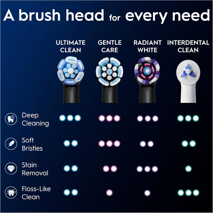 Oral-B iO Ultimate Clean - Cabezal de cepillo de dientes eléctrico,...