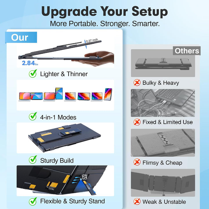 Extensor de pantalla para portátil mejorado, monitor portátil dual...