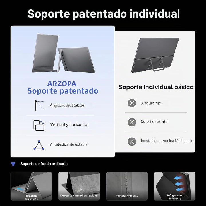 ARZOPA \u2013 Monitor portátil 16.1 pulgadas FHD 1080p, 100% sRGB,...