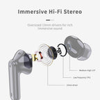 Auriculares inalámbricos, Bluetooth 5.4 con 4 micrófonos ENC con ca...
