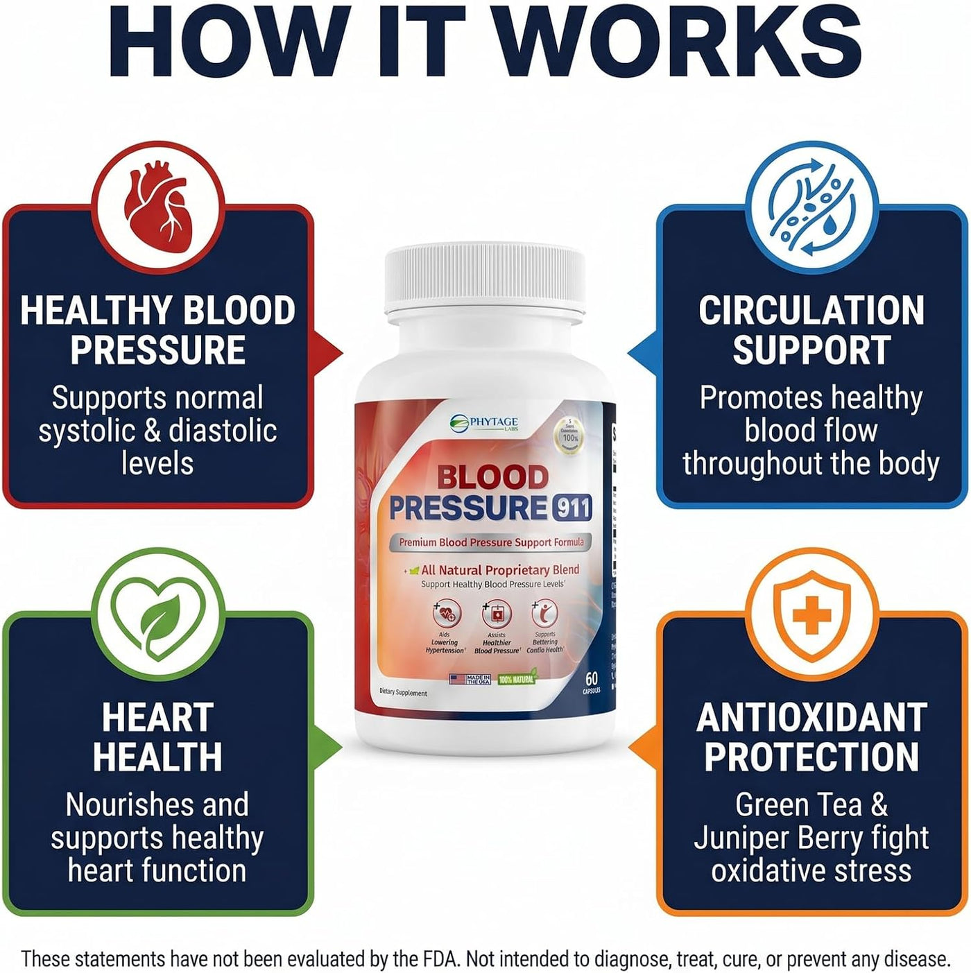 Phytage Labs Suplemento premium 911 para la presión arterial - Píld...