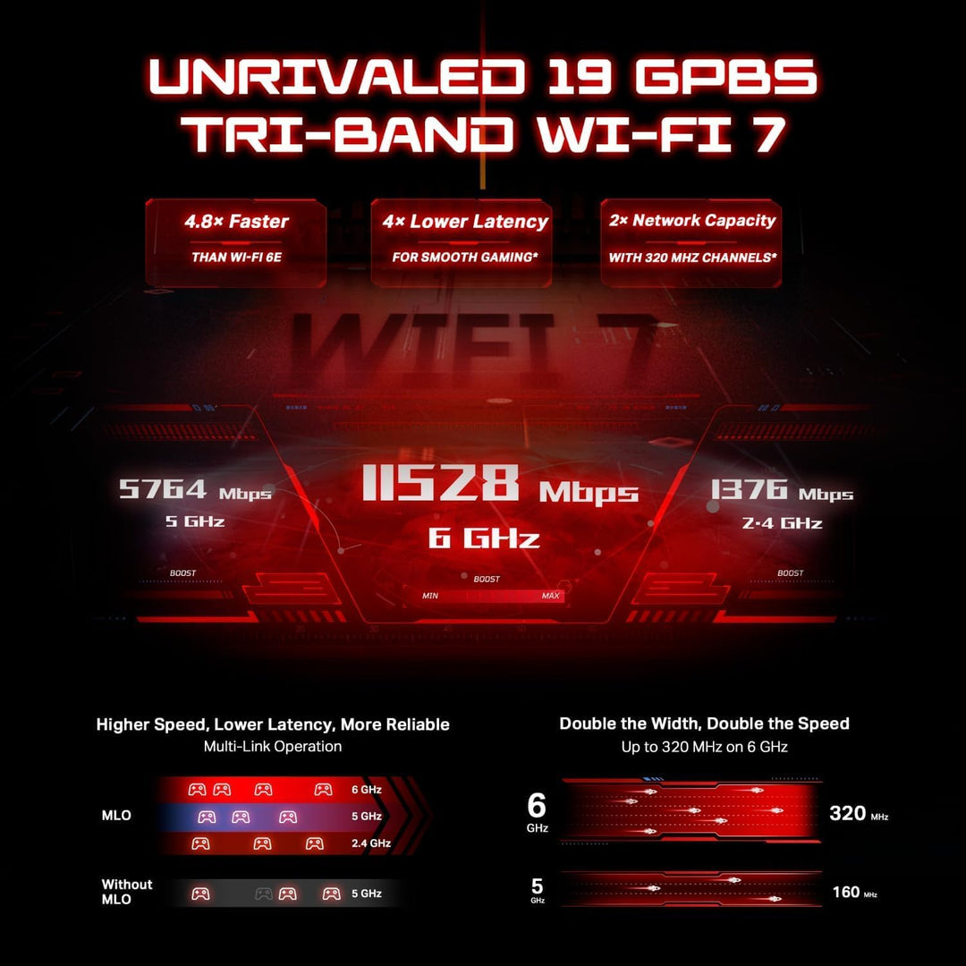 TP-Link Enrutador para juegos Wi-Fi 7 Tri-Band BE19000 Archer GE800...
