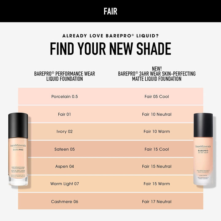 bareMinerals Barepro Performance Wear Base Líquida SPF 20, maquilla...