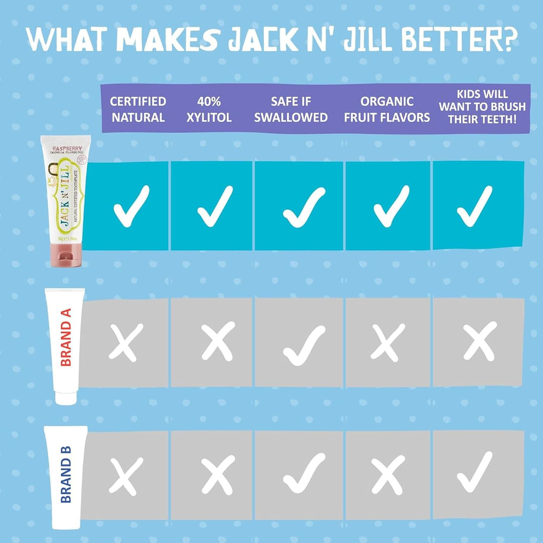 Jack N' Jill Pasta dental natural para niños, fresa orgánica, s...