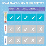 Jack N' Jill Pasta dental natural para niños, fresa orgánica, s...