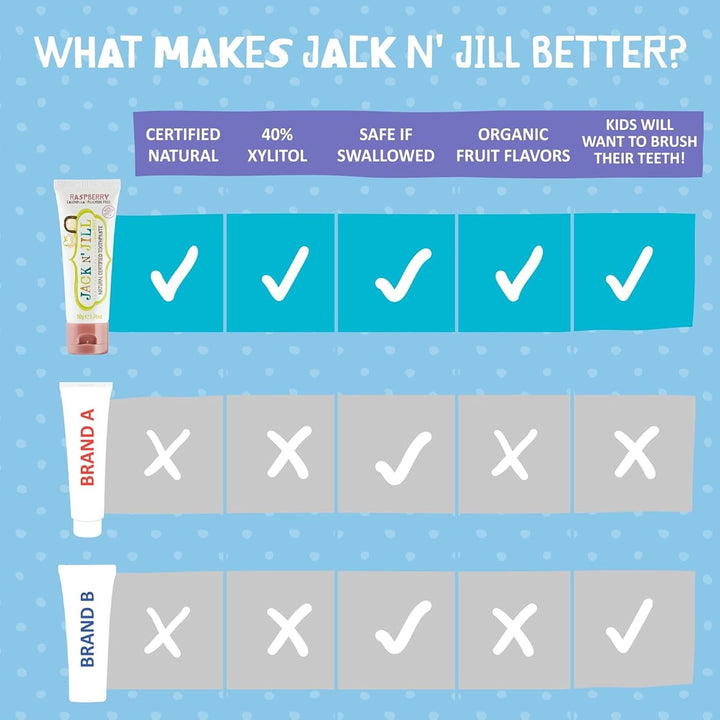 Jack N' Jill Pasta dental natural para niños, fresa orgánica, s...