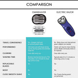 Omnishaver - Afeitadoras bidireccionales prémium para hombres y muj...