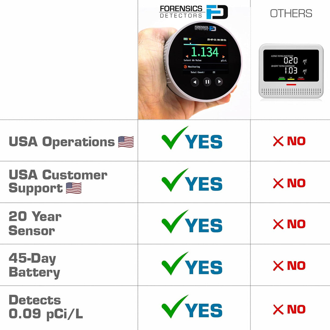 Detector de radón de Forensics Uso doméstico Sensor de