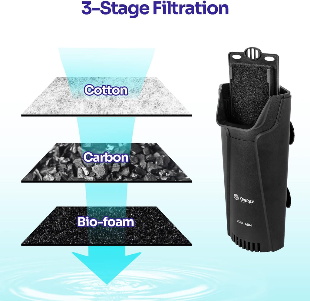 Filtro Interno Silencioso para Acuario, Filtro de Cascada de Bajo Nivel de 3 Etapas de Bio-Filtración de Potencia Pequeña con Rejilla Protectora para Filtración de Tanque de Peces, Tortugas y
