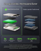 Belkin Banco del poder del USB C de 10000mAh, carga rápida 60W para