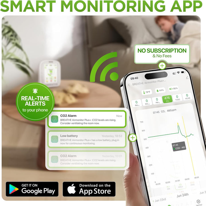 BREATHE Airmonitor Plus Monitor inteligente de calidad del