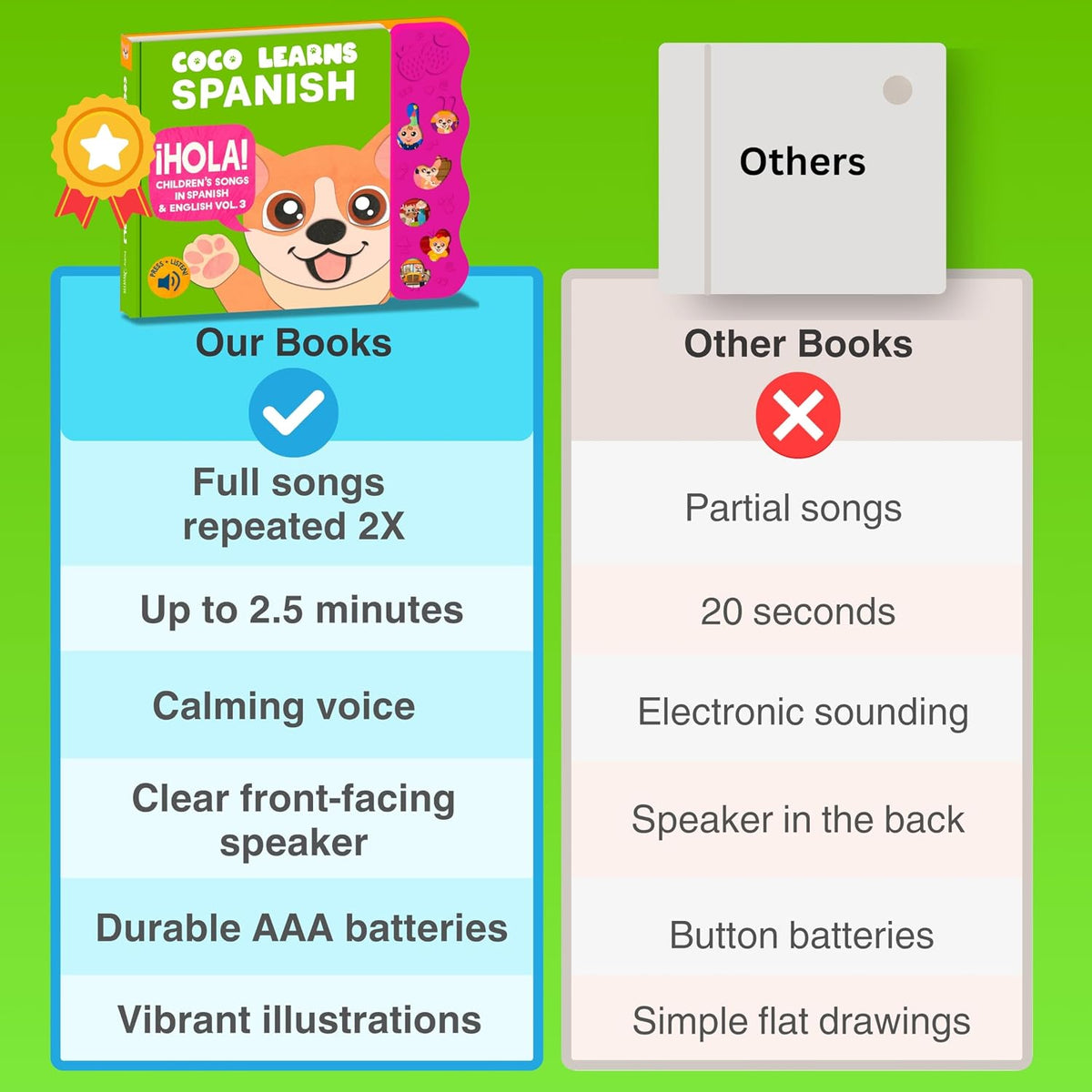 Coco Learns Spanish Vol. 3, Libros en español para niños de 1 a 3 años