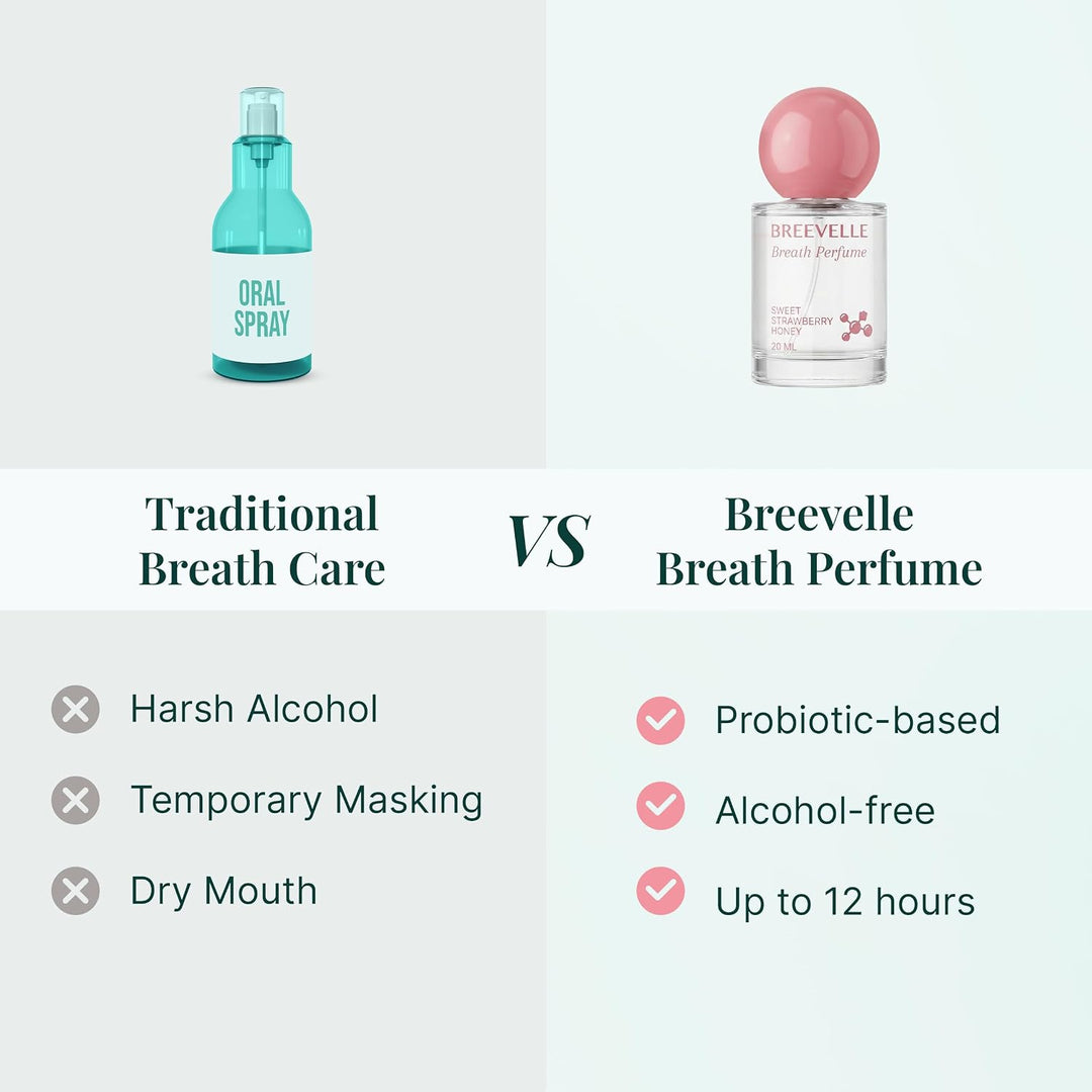 Breevelle The Breath Perfume - Spray oral | Sabor a miel de fresa d...