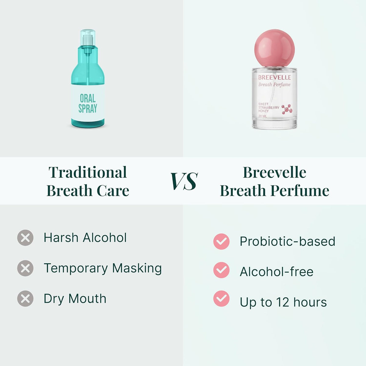 Breevelle The Breath Perfume - Spray oral | Sabor a miel de fresa d...