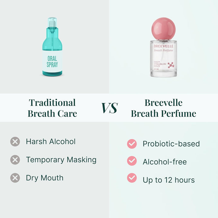 Breevelle The Breath Perfume - Spray oral | Sabor a miel de fresa d...