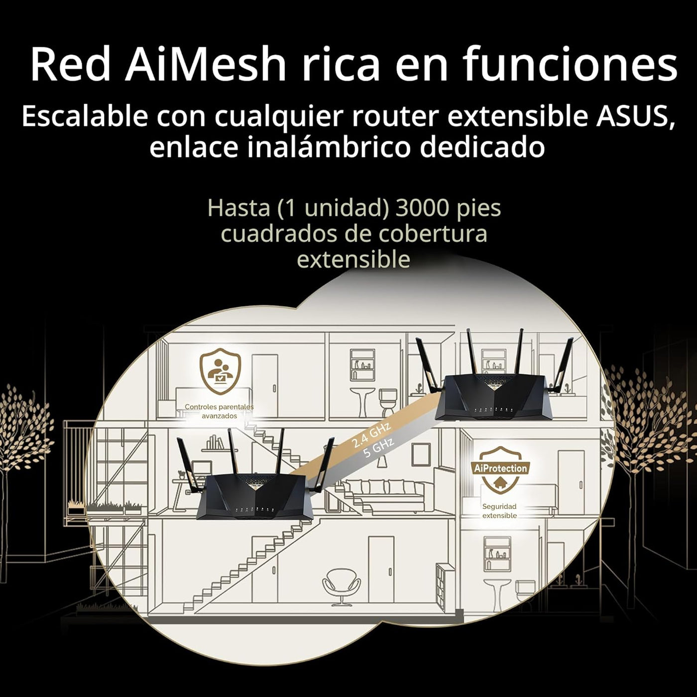 ASUS RT-BE88U Router de rendimiento extensible AiMesh WiFi 7 de dob...