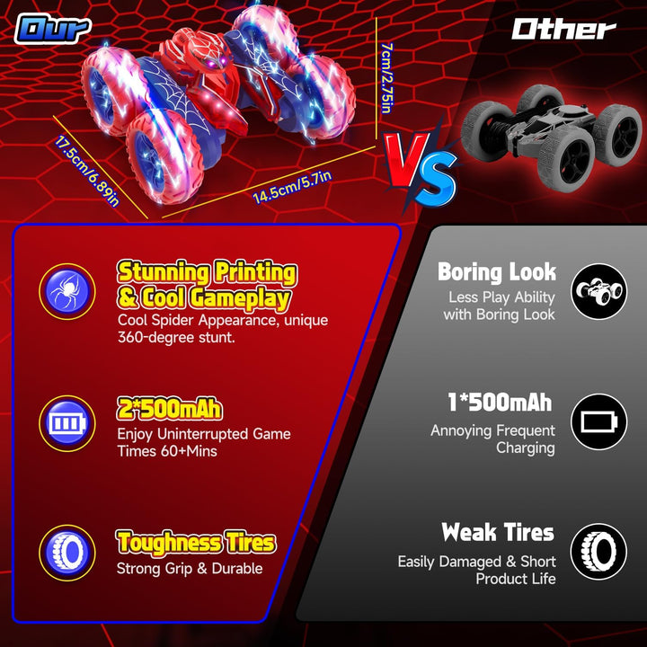 Spider - Autos de control remoto para niños de 4 a 7 360°