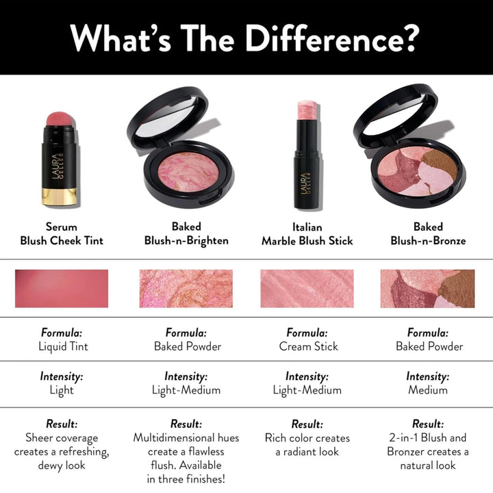 LAURA GELLER NEW YORK Blush-n-Bronze - Rubor bronceador marmoleado...