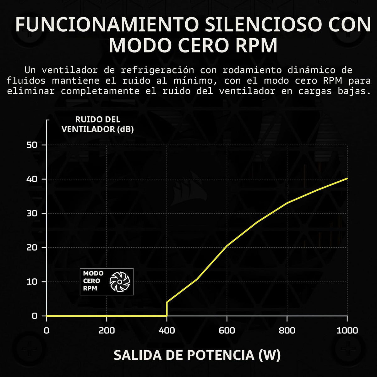 CORSAIR SF1000 (2024) Fuente de alimentación pequeña ATX 3.1 PCIe 5...