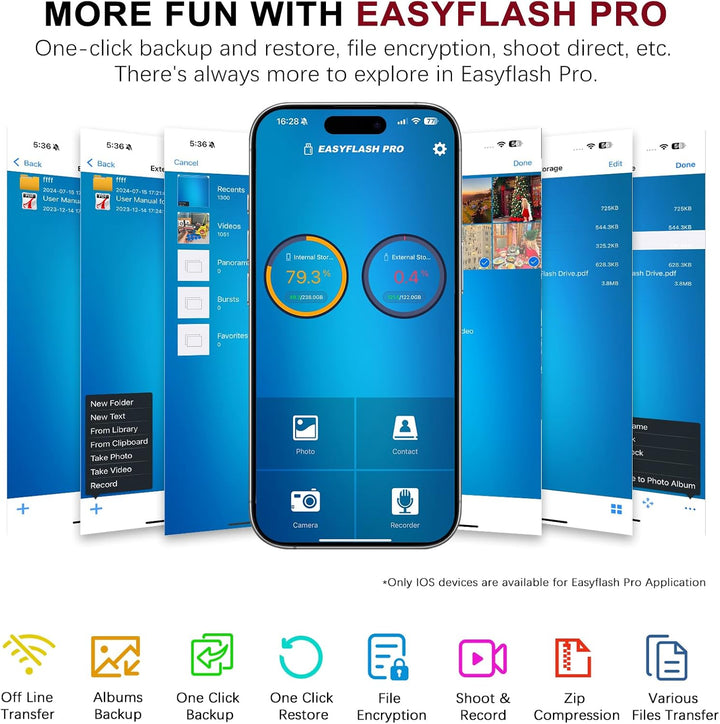 Unidad flash para iPhone 256GB, 4 en 1 memoria USB tipo C, memoria...