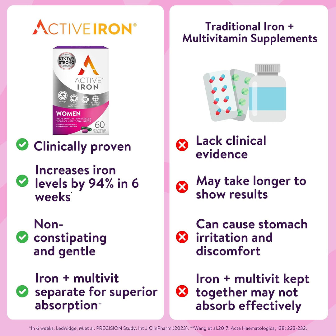 Suplemento de hierro activo de 25 mg + multivitamínico para mujeres...