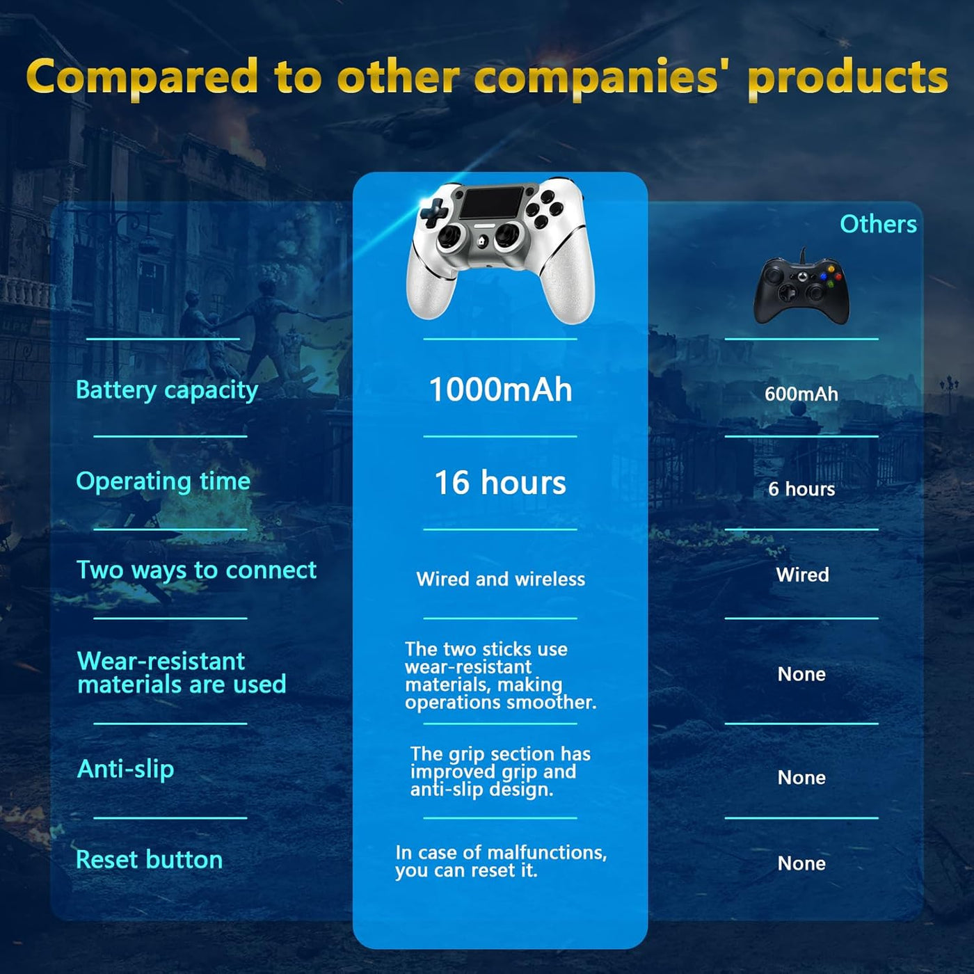 Wireless Controller Compatible with PS4\/Pro\/Slim, Black ps4 contr...
