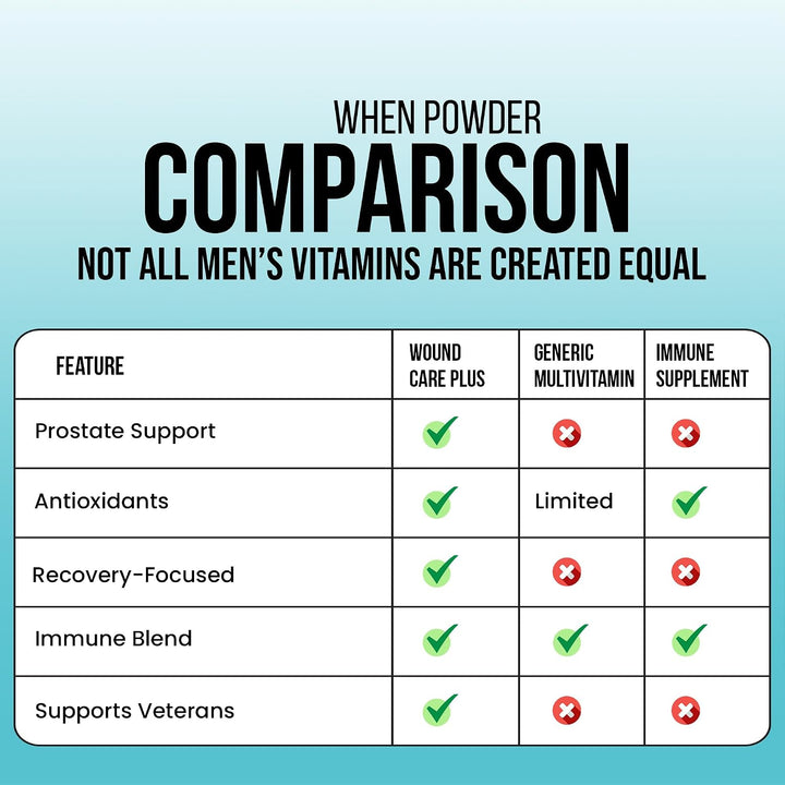 Wound Care Plus - Multivitamínico para hombre, mezcla integral de v...