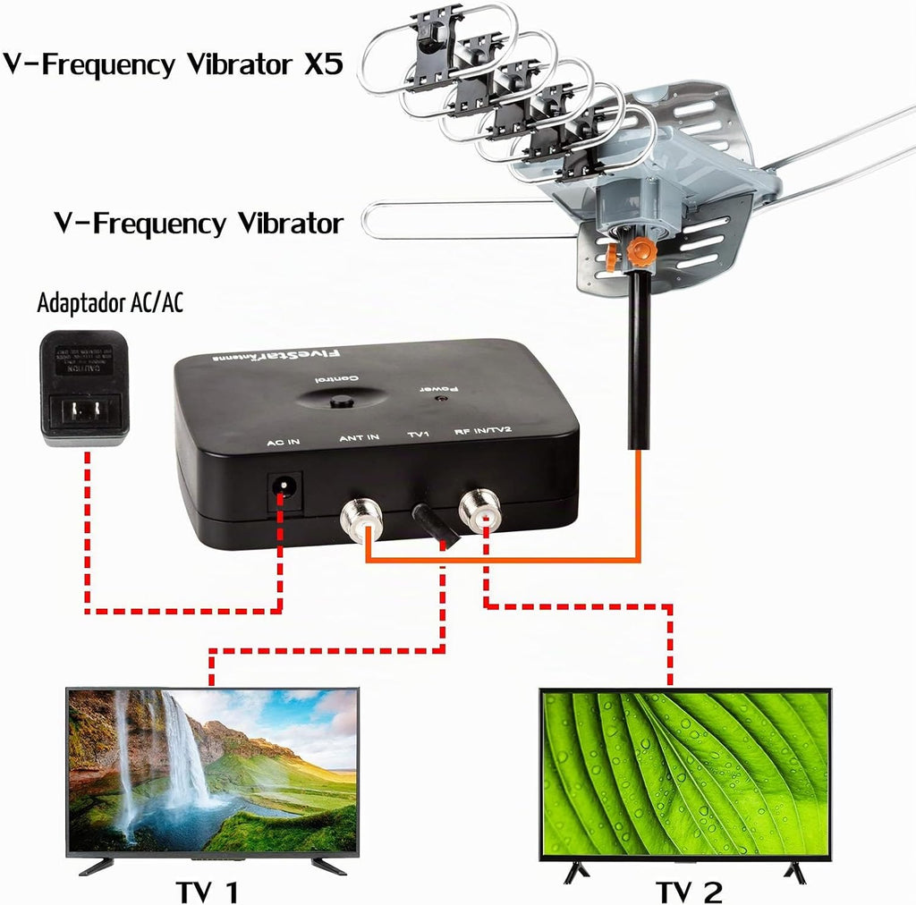 Five Star Antena HDTV amplificada OTA de rotación de 360 grados motorizada para exteriores de 150 millas para 2 televisores - Canales UHF/VHF/1080P Control remoto inalámbrico - Cable coaxial RG6 de 40 pies