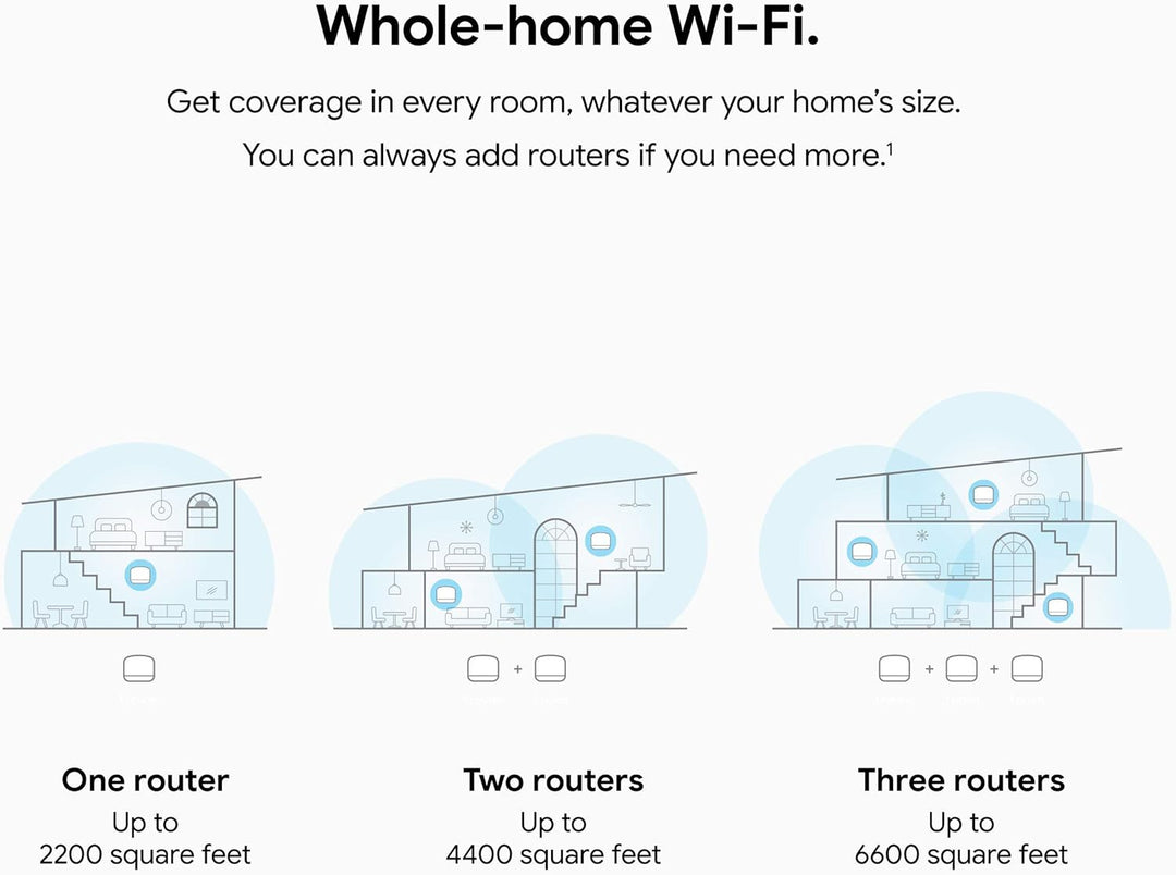 Google Nest - Router WiFi Bluetooth - Router Wi-Fi de