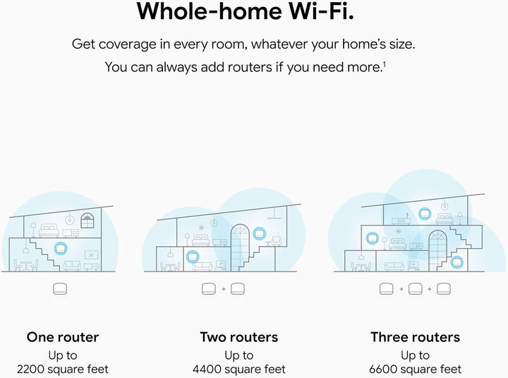 Google Nest - Router WiFi Bluetooth - Router Wi-Fi de