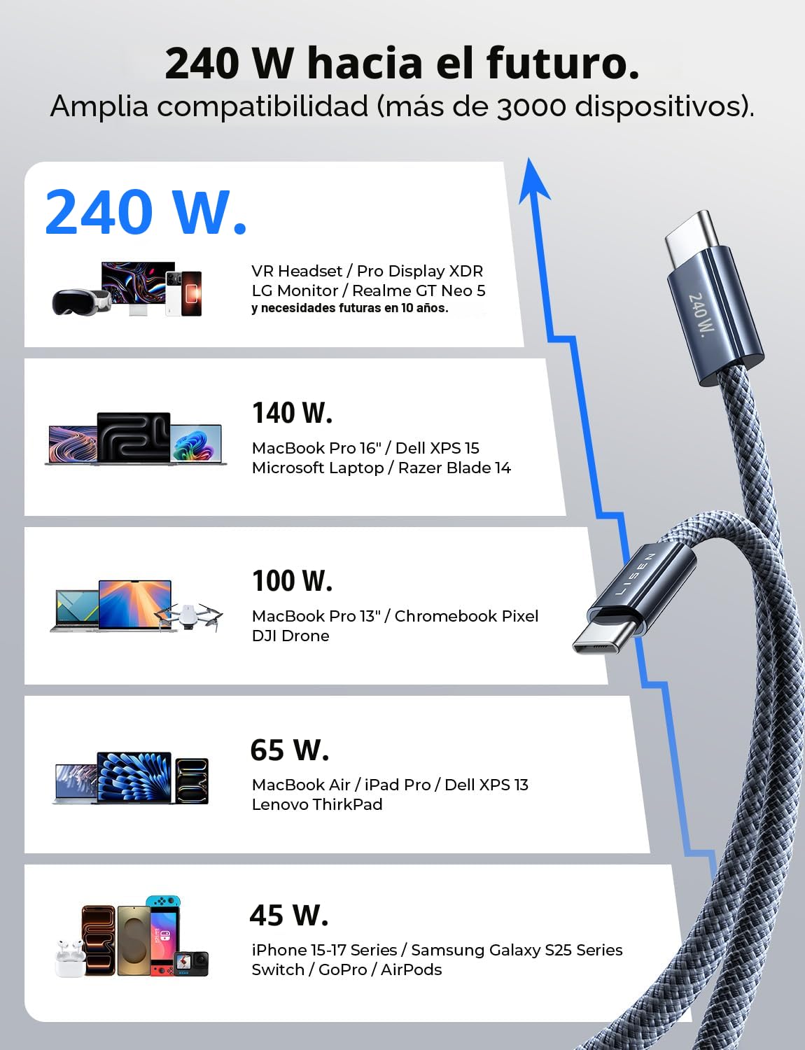 LISEN USB C a USB C Cable, 240W C a C Fast carga Cable (6.6ft, 4 Pack)